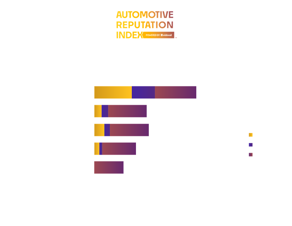 Top 10 Toledo Car Dealers Automotive Reputation Leaders in OH